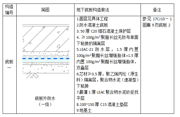 中核leac防水底板外防水雙隔離層一級(jí)防水設(shè)防圖集