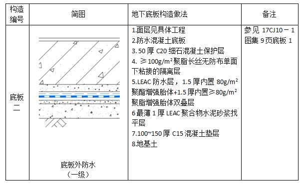 中核leac防水底板外防水雙隔離層二級(jí)防水設(shè)防圖集