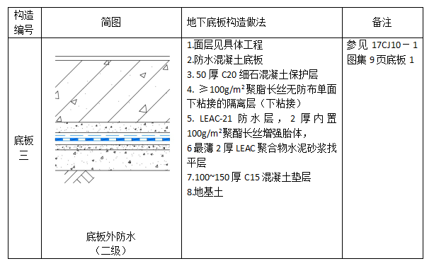 中核leac防水底板外防水雙隔離層二級(jí)防水設(shè)防設(shè)計(jì)圖集