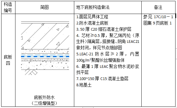 中核leac防水底板外防水雙隔離層二級(jí)（增強(qiáng)型）防水設(shè)防圖集