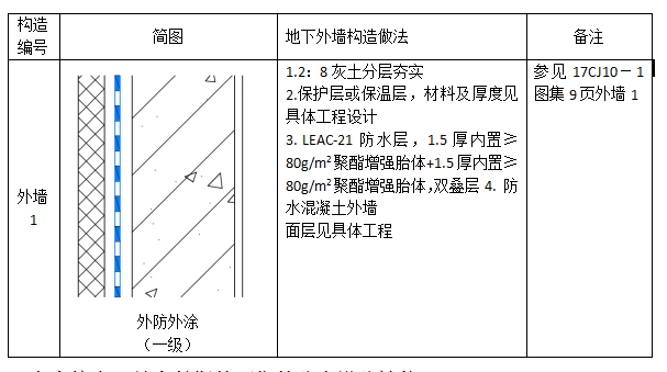 外墻外防中核防水leac外涂一級(jí)防水設(shè)防設(shè)計(jì)圖集