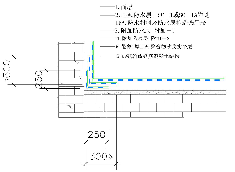 水池，陰角（含四面立墻相交陰角）構(gòu)造做法