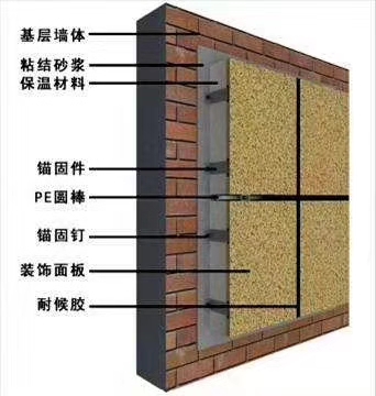 外墻保溫維修一體化板圖集