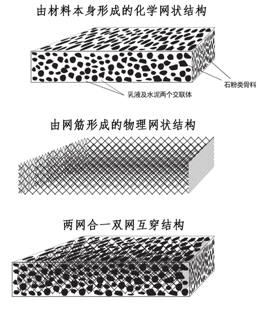 屋面防水材料的優(yōu)勢