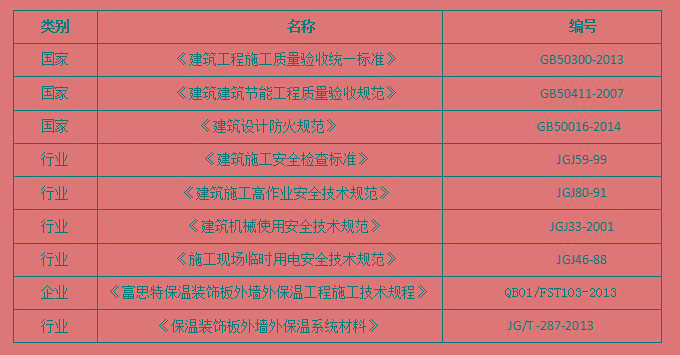 外墻保溫施工方案編制依據(jù)