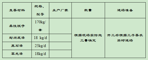 外墻涂料材料進(jìn)場(chǎng)計(jì)劃