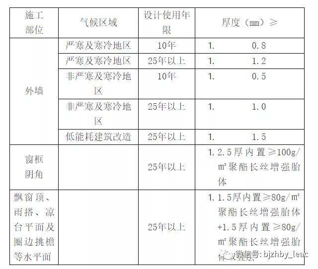 外墻防水材料詳細介紹