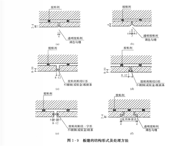 板縫的結構處理詳細示意圖