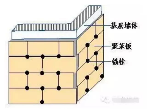 外墻保溫裝飾一體化板