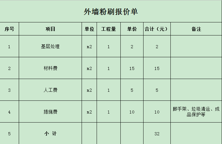 外墻粉刷報價單腳手架施工