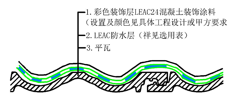 平瓦屋面構(gòu)造