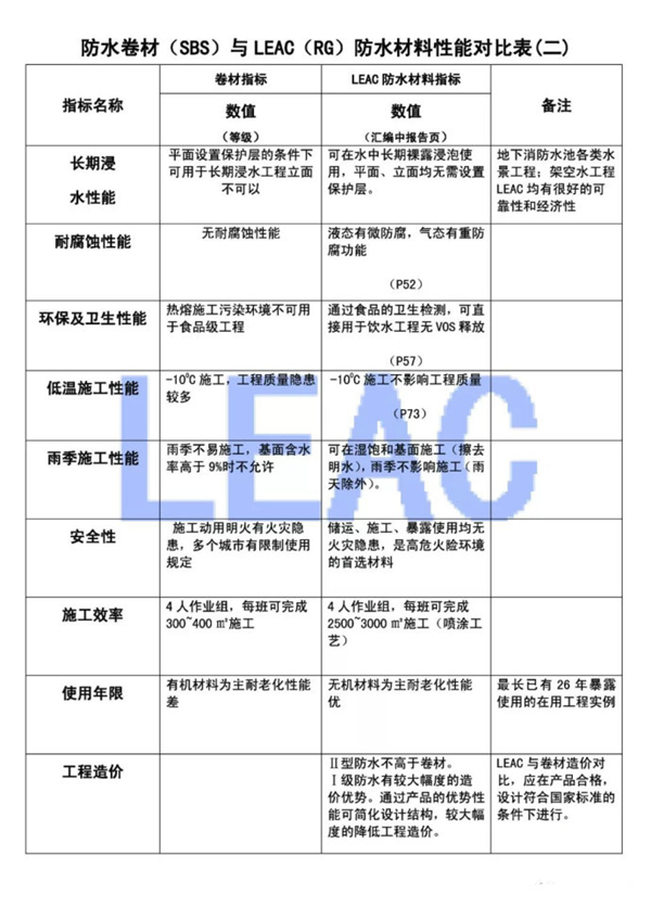 防水涂料與防水卷材對(duì)比2